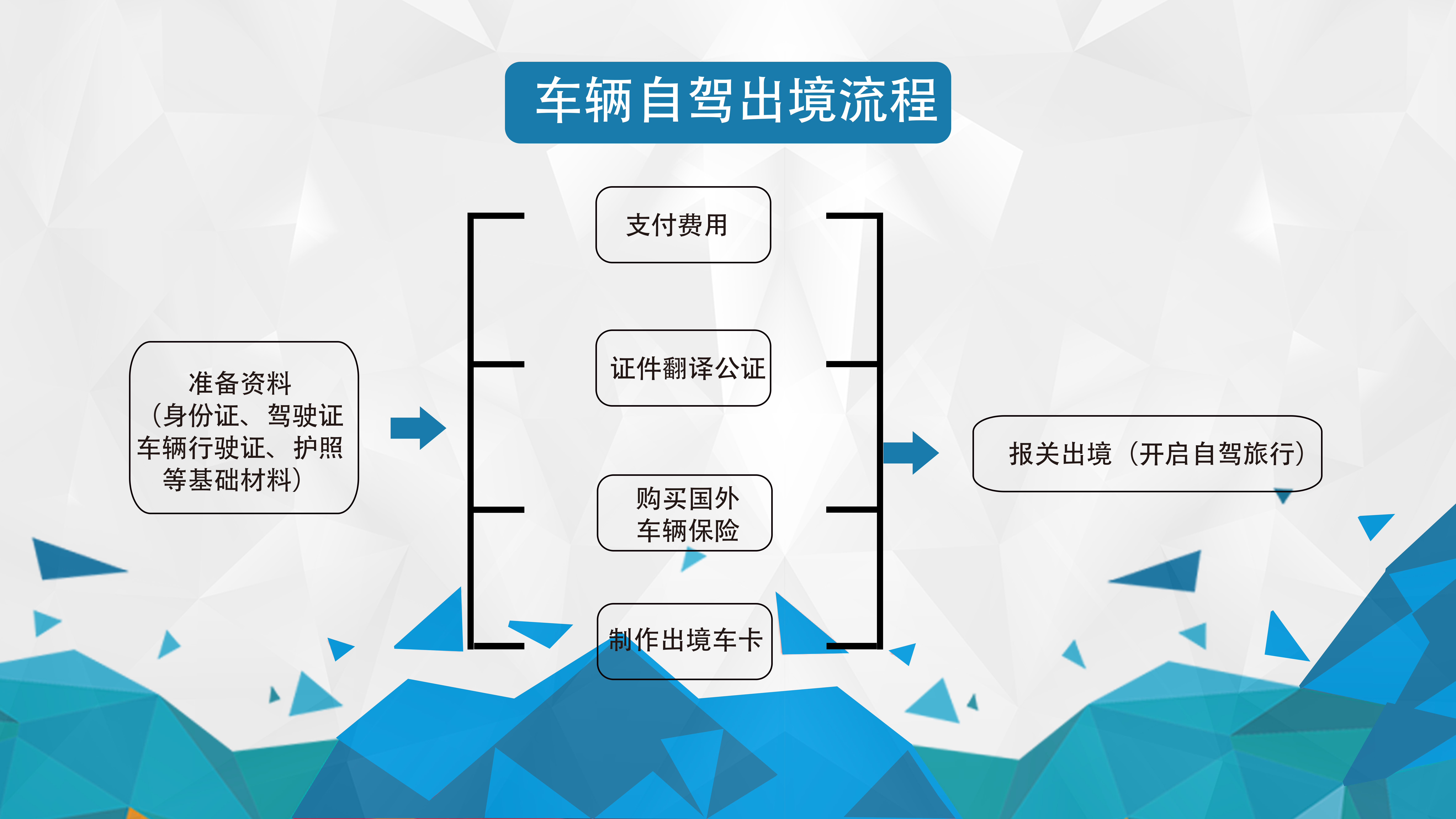 车辆自驾出境流程