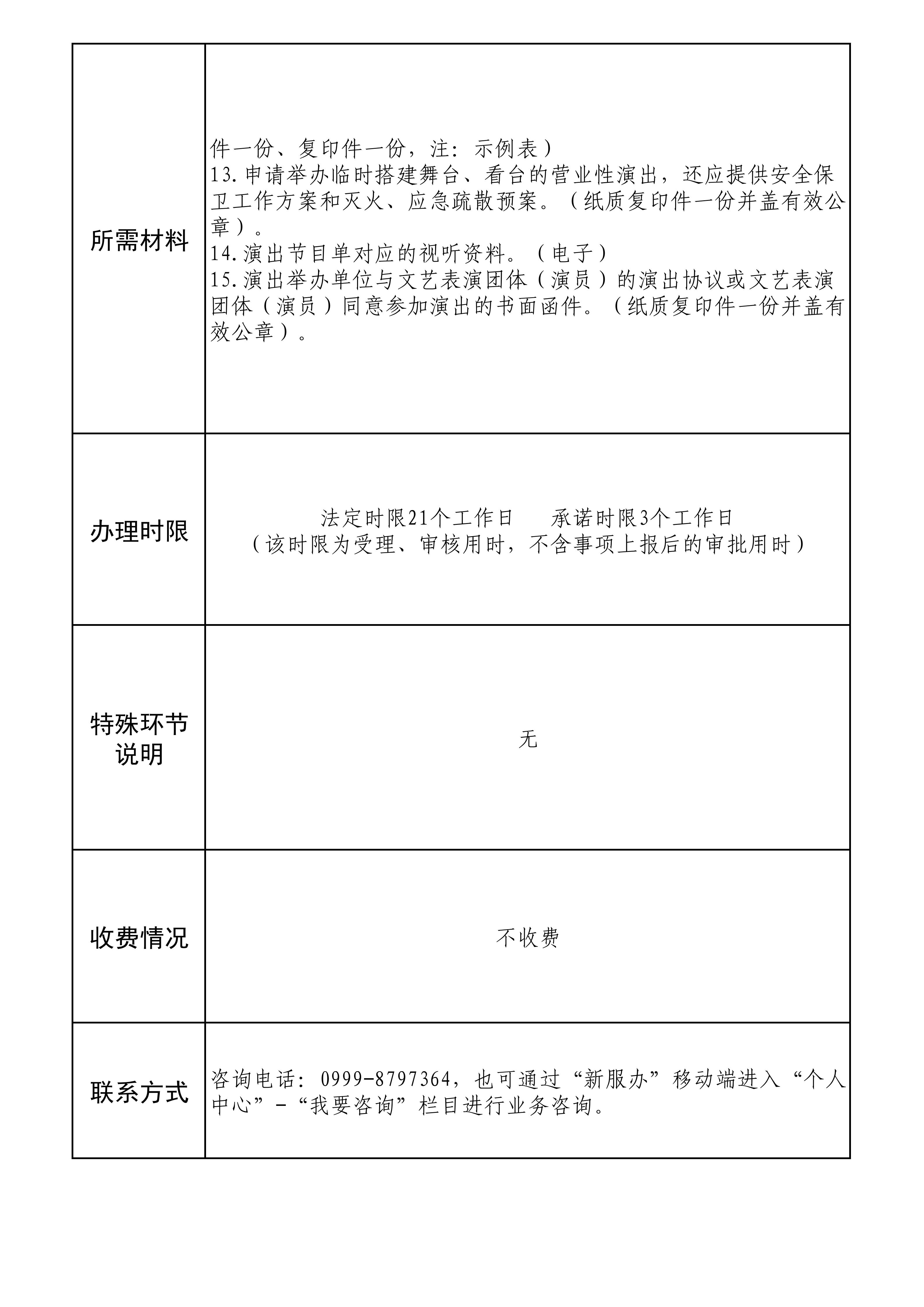 (营业性演出审批)：流程_02.jpg